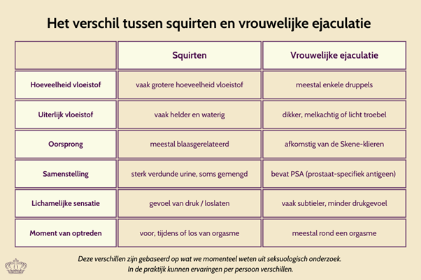 Illustratie bij artikel over squirten wat en hoe doen bij De Paarse Keizerin met tips en inspiratie